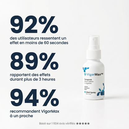 Vigormax